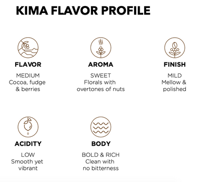 Kima flavor profile icons - flavor medium, aroma sweet, finish mild, acidity low, body bold & rich